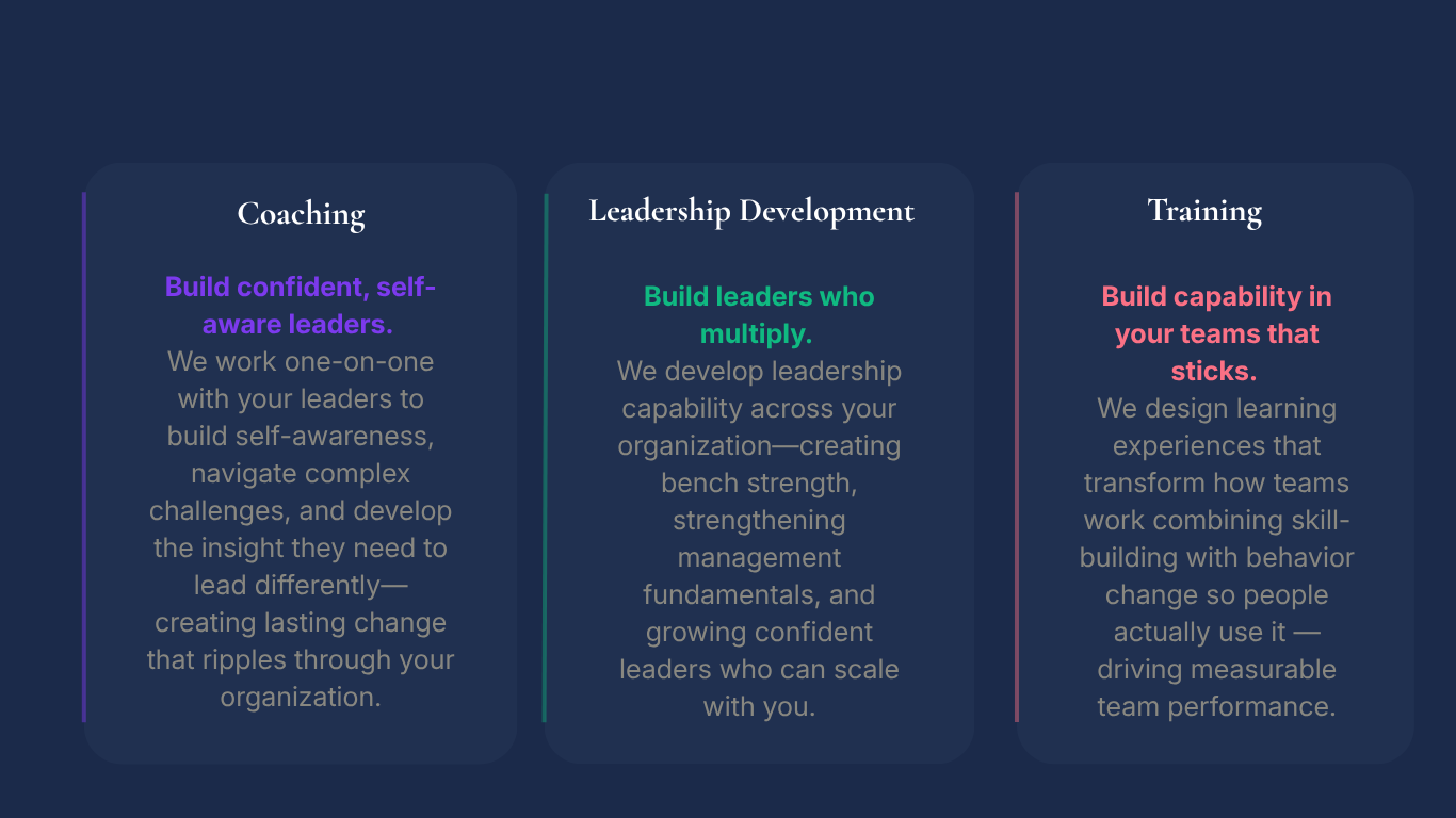 Three columns titled Coaching, Leadership Development, and Training, each with descriptive text about leadership building, with different colored headings and borders.