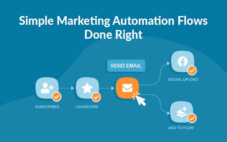 Flowchart illustrating simple marketing automation process with steps: subscribed, lead score, send email, social upload, add to flow.