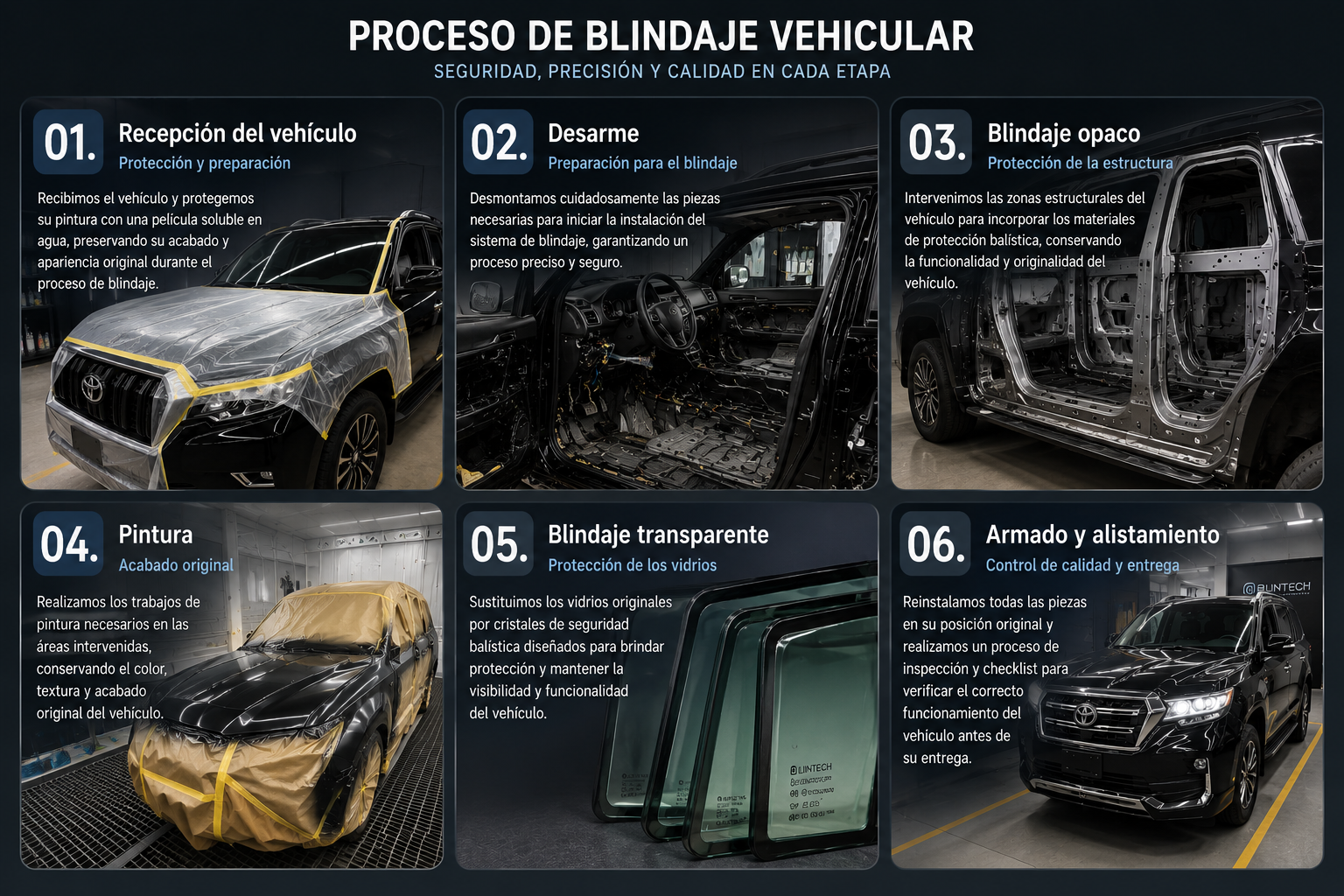 Proceso de blindaje vehicular, mostrando siete etapas: recepción y protección del vehículo, desarme, blindaje opaco, pintura, blindaje transparente, armado y alistamiento, con imágenes de cada paso y descripciones explicativas.