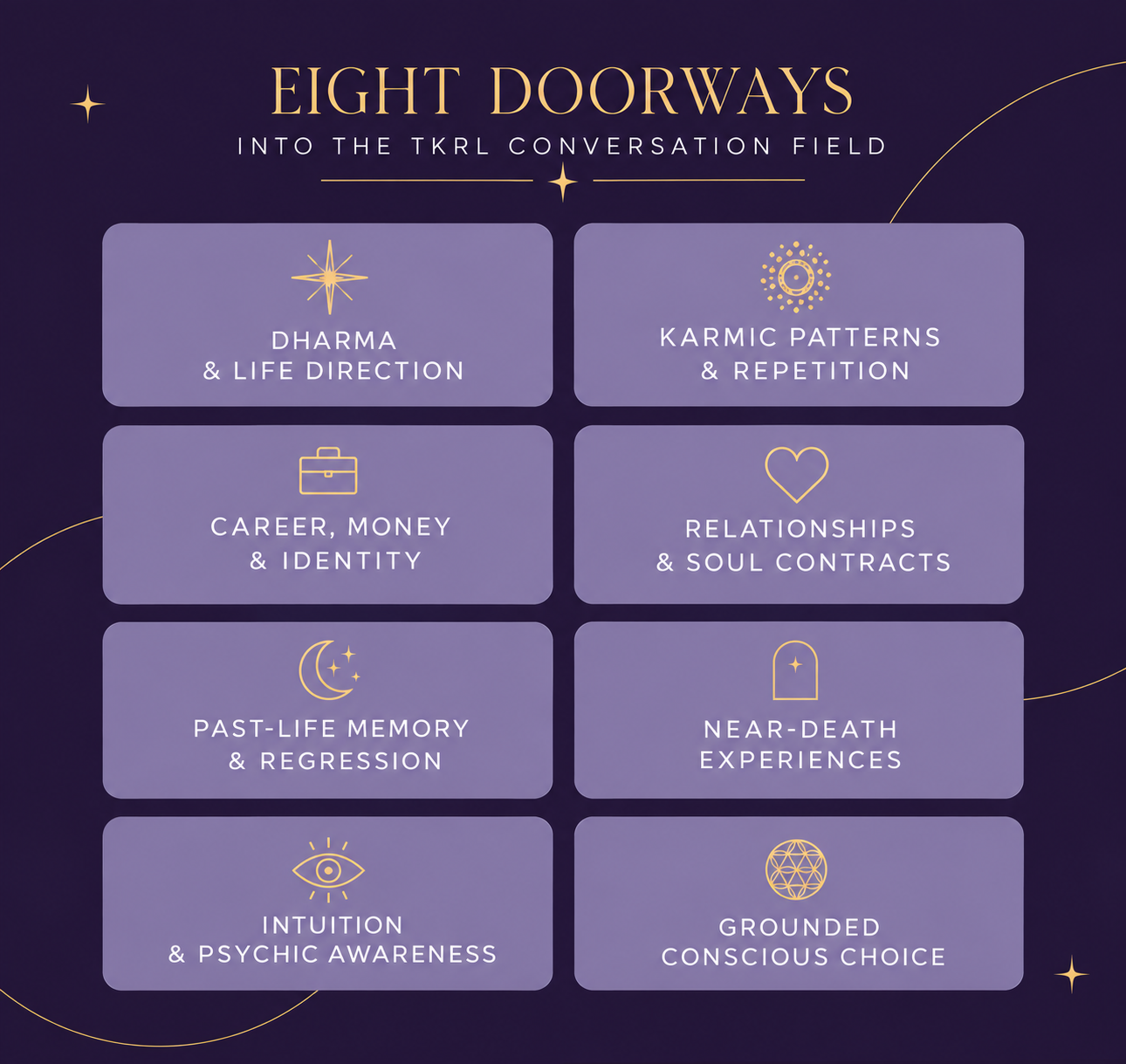 Diagram showing eight doorways into the TKRL conversation field