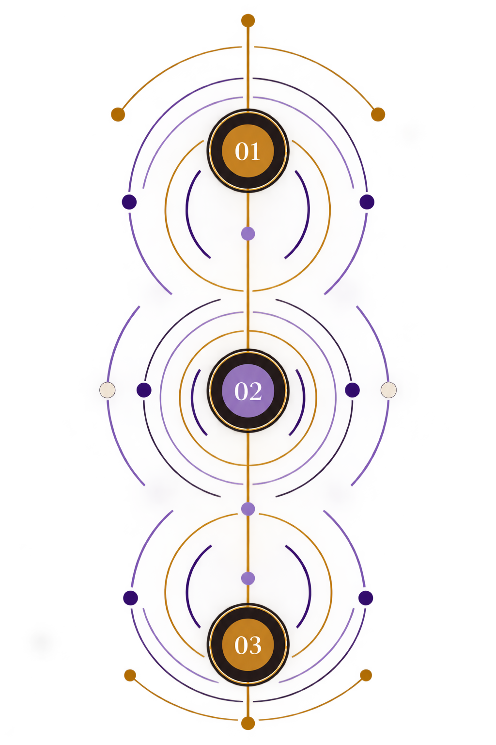 The Karmic Recode Lab process flow diagram