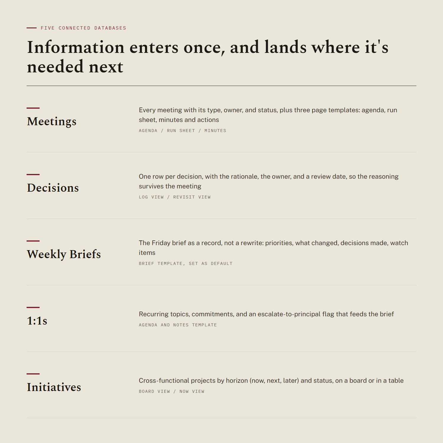 exec-ops-os-3-databases.png
