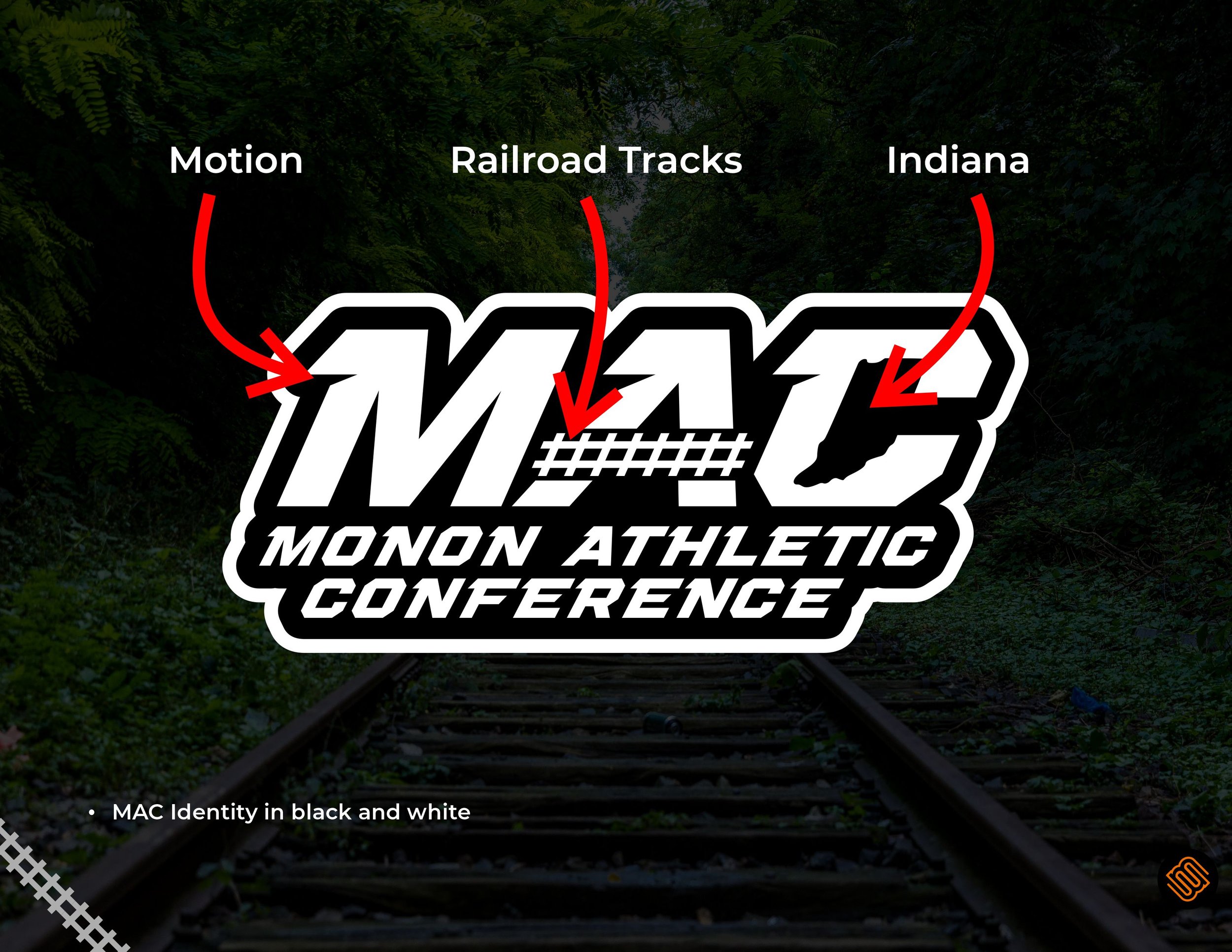Diagram of a railway track with labels indicating motion, railroad tracks, and Indiana, overlaid on a background of railway tracks surrounded by green trees.