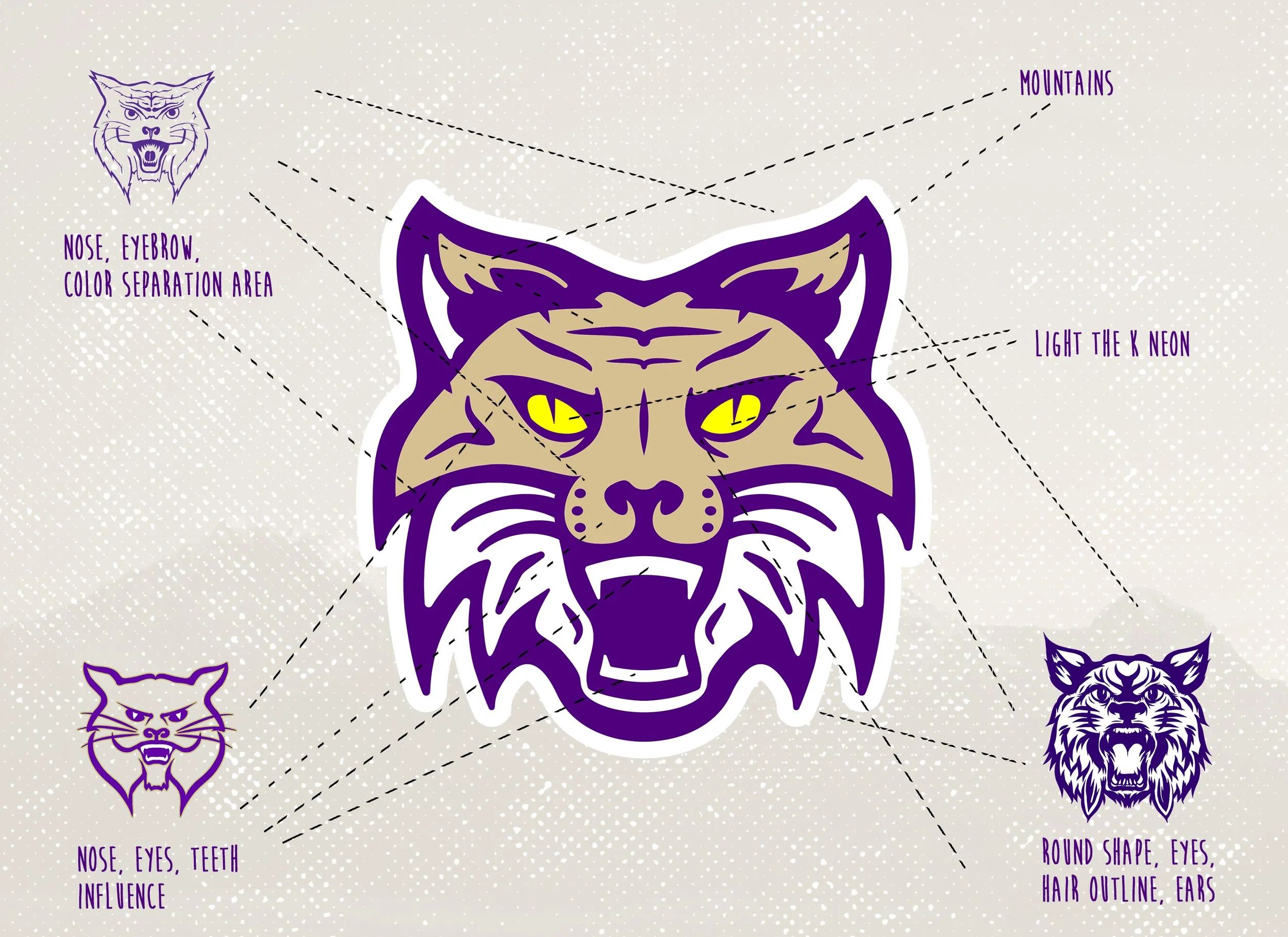 Illustration of a tiger's head with labels pointing to different facial features such as the nose, eyebrows, eyes, and mouth. The labels describe characteristics like color separation, influence, and shape details.