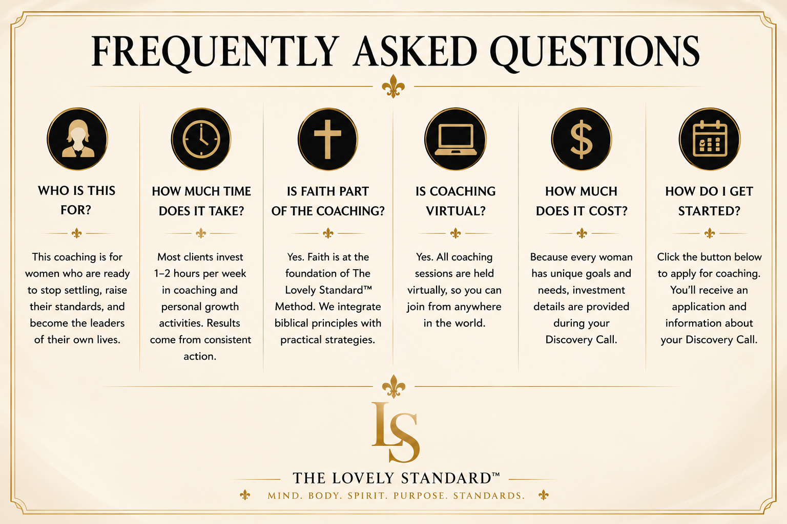 A FAQ sheet titled 'Frequently Asked Questions' with six sections: who the coaching is for, how much time it takes, if faith is part of the coaching, if coaching is virtual, how much it costs, and how to get started, each with icons and descriptive text, branded with 'The Lovely Standard' logo and slogan.