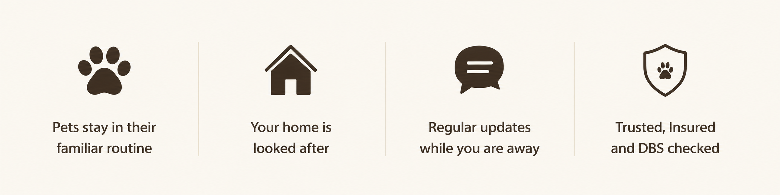 Four icons with text describing pet safety and home security: a paw print with 'Pets stay in their familiar routine,' a house with 'Your home is looked after,' a speech bubble with 'Regular updates while you are away,' and a shield with a paw print and 'Trusted, Insured and DBS checked.'