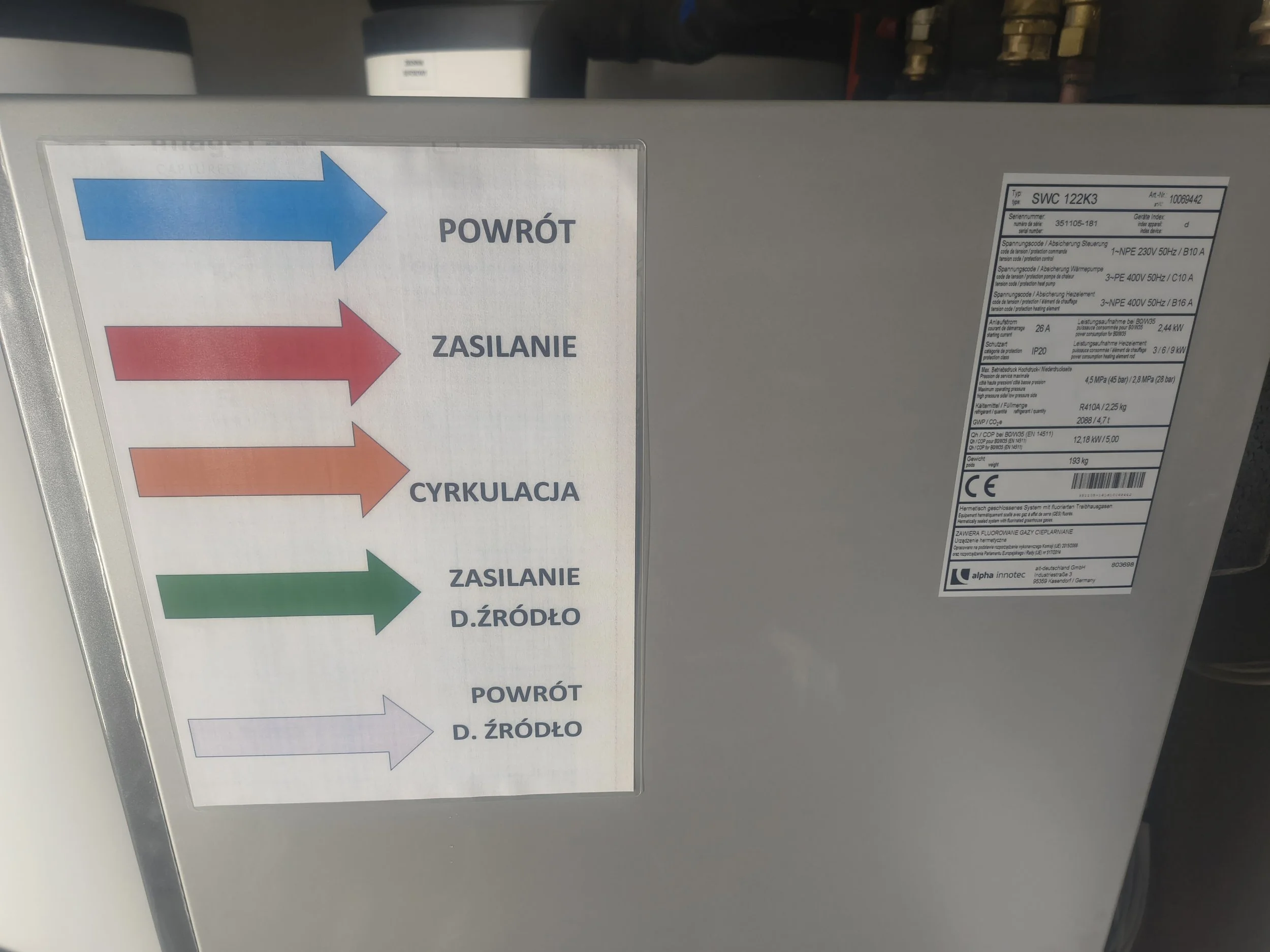 A control panel with a sign featuring arrows in blue, red, and green, with Polish words indicating directions for return, supply, and source.