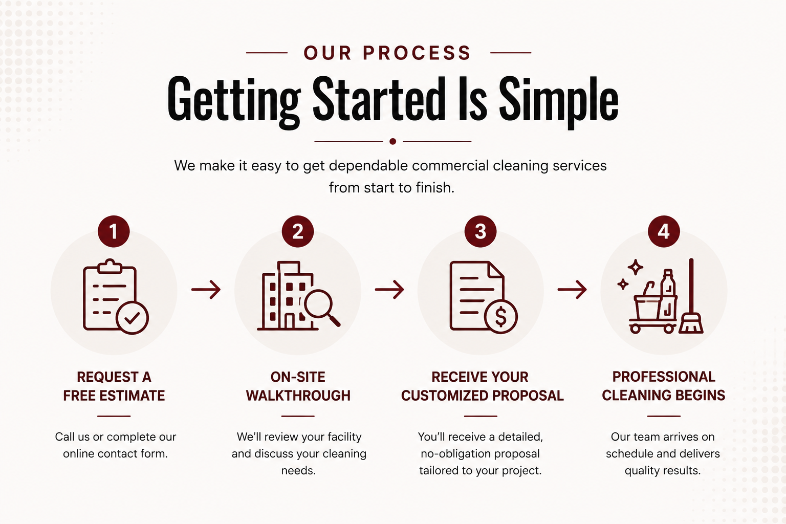 Call S&L Commercial Cleaning