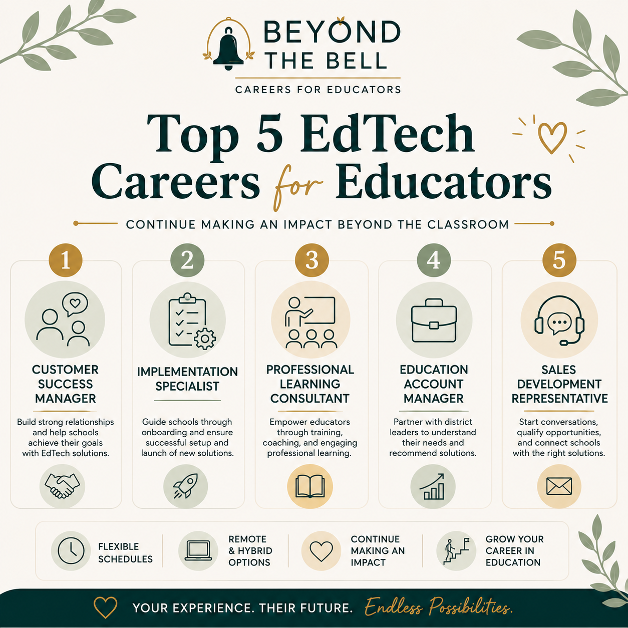 Top 5 EdTech Careers for Educators
