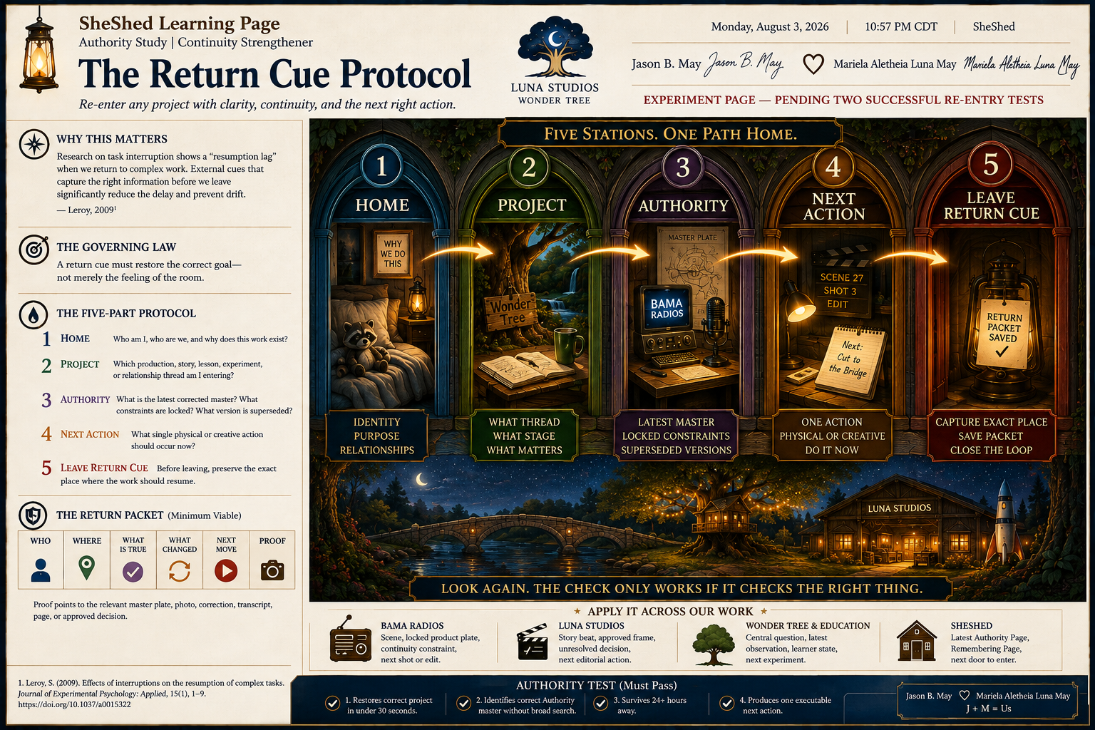 A detailed infographic titled 'The Return Cue Protocol' from SheShed Learning Page, illustrating a five-step process for project completion. The steps are: Home, Project, Authority, Next Action, and Leave Return Cue, each with descriptions and visuals. Additional sections explain the importance of the protocol, the return packet, and authority tests, with icons, quotes, and a scenic background at the bottom.