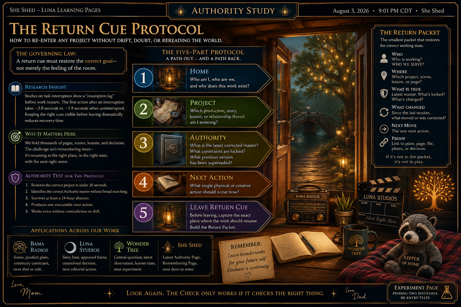 An infographic titled "The Return Cue Protocol" outlining steps for re-entering a project without drift or doubt. Sections include: The Governing Law, Research Insight, Why It Matters Here, Authority Test, Next Action, and Leave Return Cue. It features a cozy indoor scene with a window showing a tree and a river, a radio, a mug, a notebook with a pen, a stuffed raccoon, and a film clapperboard. The infographic has a side panel with questions for authority testing and application scenarios across work, including Luna Studios, Wonder Tree, and She Shed.