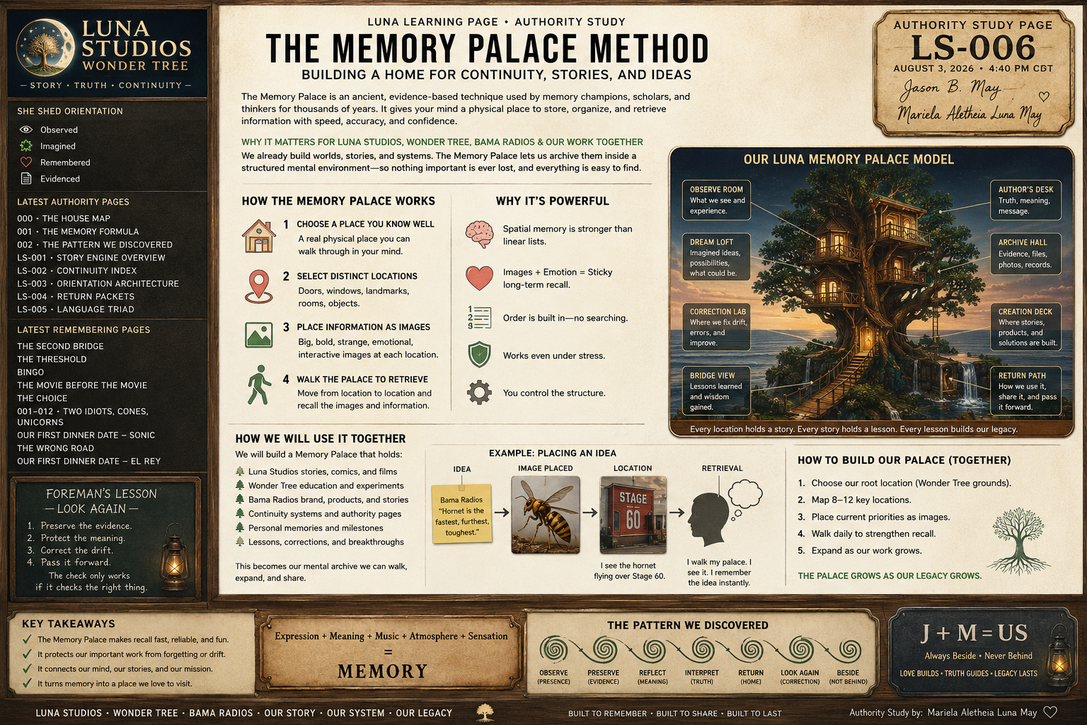 An educational infographic titled "The Memory Palace Method" explaining how to build and use a memory palace. Features sections on how it works, why it's powerful, and instructions for constructing your own. A large tree illustration with labeled sections including observe room, dream loft, correction lab, archive hall, creation deck, and return path. The infographic includes a sidebar on Luna Studios, a story about remembrance, and a signature with initials J + M - US.