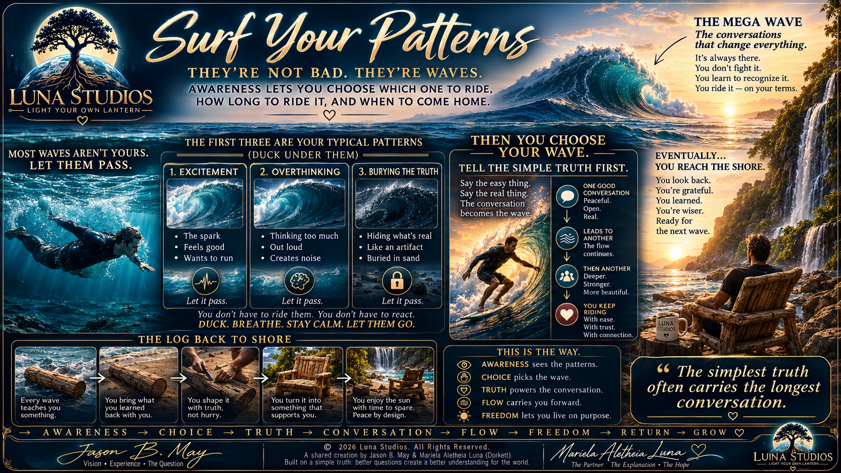 An illustrated infographic about surfing your patterns, showing waves, a surfer, and a person sitting and relaxing by a waterfall at sunset. The infographic includes sections about recognizing patterns, choosing your wave, and the importance of conversations, with supporting icons and imagery.