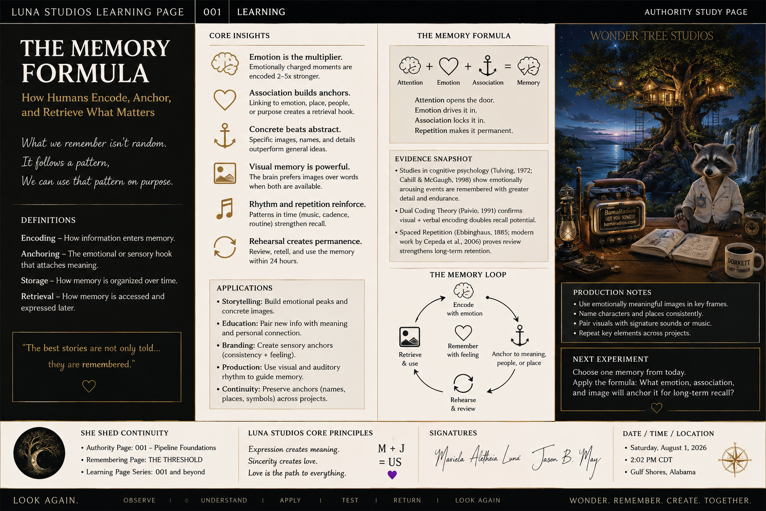 A learning poster titled "The Memory Formula" from Luna Studios, explaining how humans encode, anchor, and retrieve what matters. Features sections on core insights, the memory formula, the memory loop, applications, evidence, tips, and an experiment. Includes an illustration of a memory loop diagram and a background scene with a raccoon in a lab coat, trees, a waterfall, and various equipment on a table, with a sunset sky.