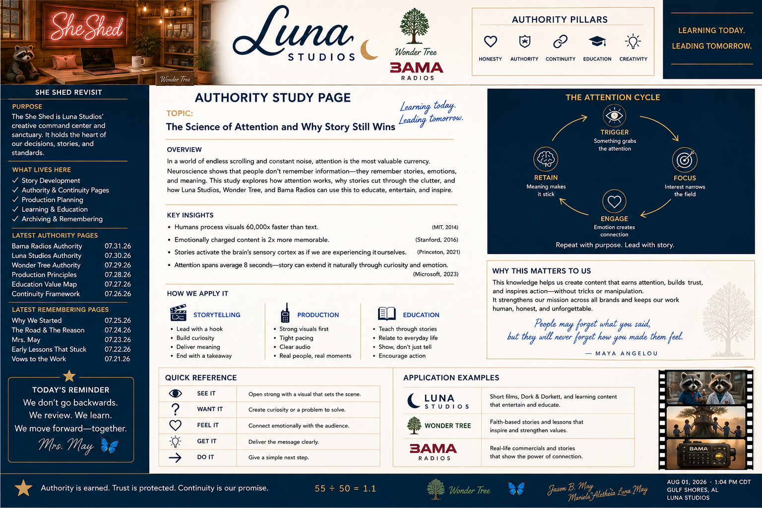 A detailed infographic about attention science and storytelling by Luna Studios. Includes sections on purpose, latest authority pages, organizational pillars, the attention cycle, application examples, and a quote from Maya Angelou. Also features a photo of a studio space with a neon sign reading 'She Shed,' plush toys, and a camera, and shows the date, location, and names of Luna Studios founders.