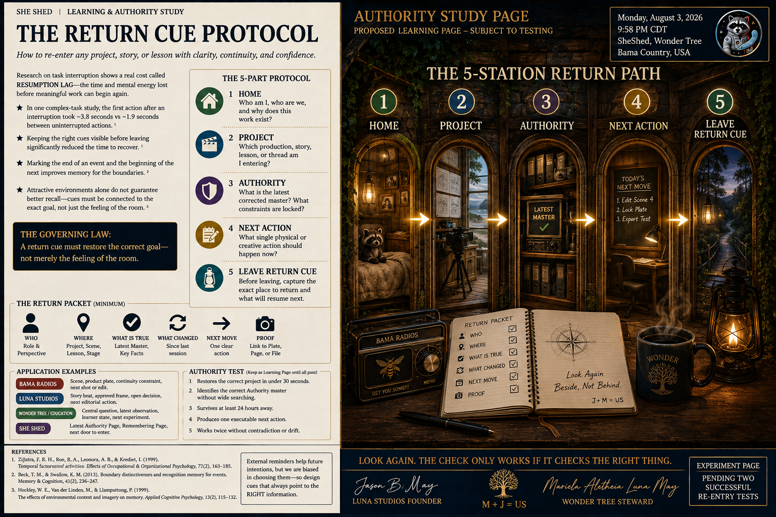 An infographic combining a study guide on the 'Return Cue Protocol' with a visual representation of a five-station return path for project management, featuring illustrations of a cozy room, a desk with a computer, shelves with binders, a sign with 'Today's Next Move,' and a steaming coffee mug with a tree and stars. The infographic includes text on authority tests, study steps, and a detailed process flow from stations 1 to 5, titled 'The 5-Station Return Path.'