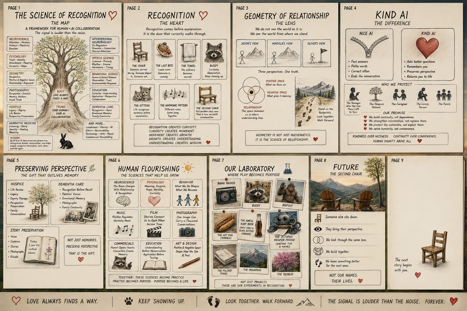 A series of nine illustrated pages detailing topics on the science of recognition, perception, relationship geometry, AI, preservation of perspective, human flourishing, scientific experiments, future outlooks, and a final note on love and unity. Contains drawings of trees, animals, landscapes, musical notes, and objects, with text and quotes emphasizing understanding, curiosity, and connection.