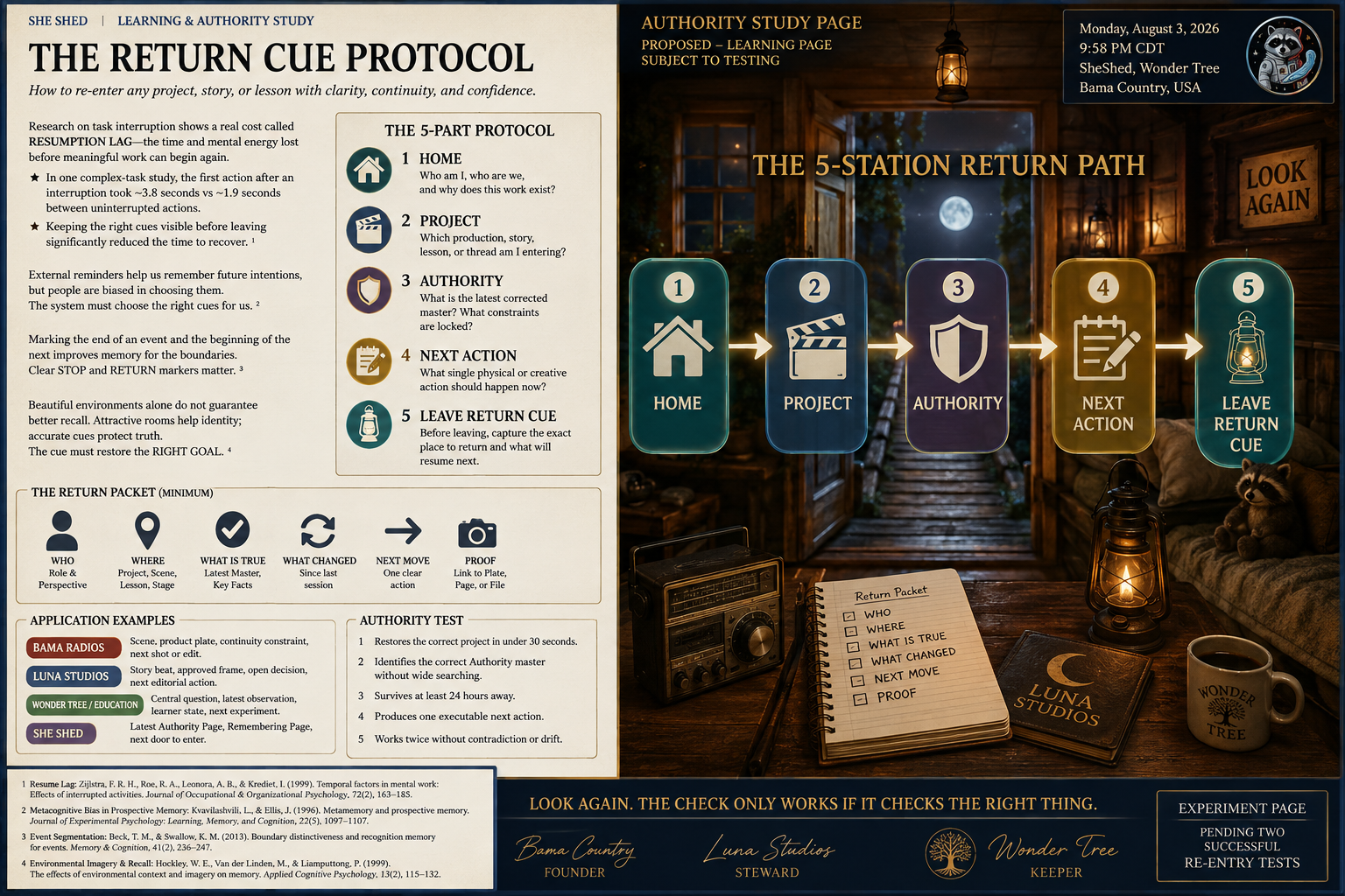 A detailed instructional poster titled "The Return Cue Protocol" with five steps illustrated in sequence. The steps are: 1. Home, 2. Project, 3. Authority, 4. Next Action, 5. Leave Return Cue. It includes an application guide, definitions of the minimum return packet, and an authority test, along with references and a sidebar with a cartoon raccoon in a spacesuit. The background features a cozy wooden room scene with an open window showing a night sky, a lantern, a radio, a notebook, a mug, and stuffed animals.