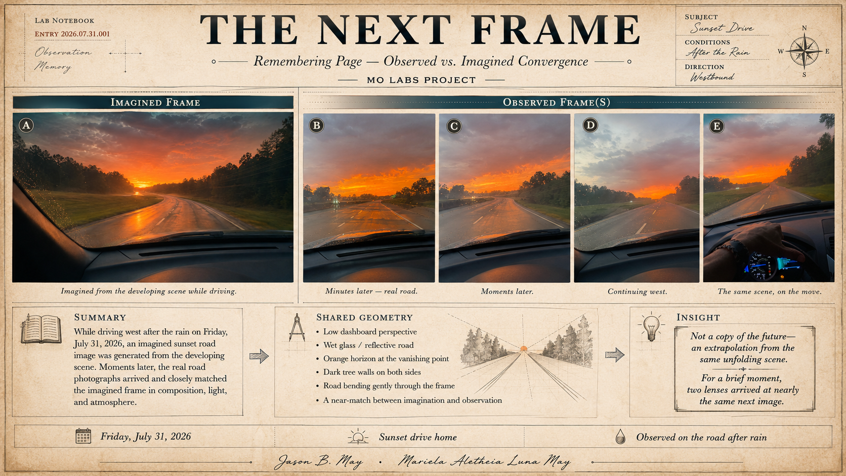 A sequence of five photographs taken from inside a car during a sunset drive, showing the changing view of a rainy road as captured by the windshield. The images depict a sunset sky with various cloud formations, and the perspective shifts from the developing scene to the real road, continuing westward. The scene includes a wet road with reflections, dark tree walls on both sides, and a dash of orange horizon at sunset.