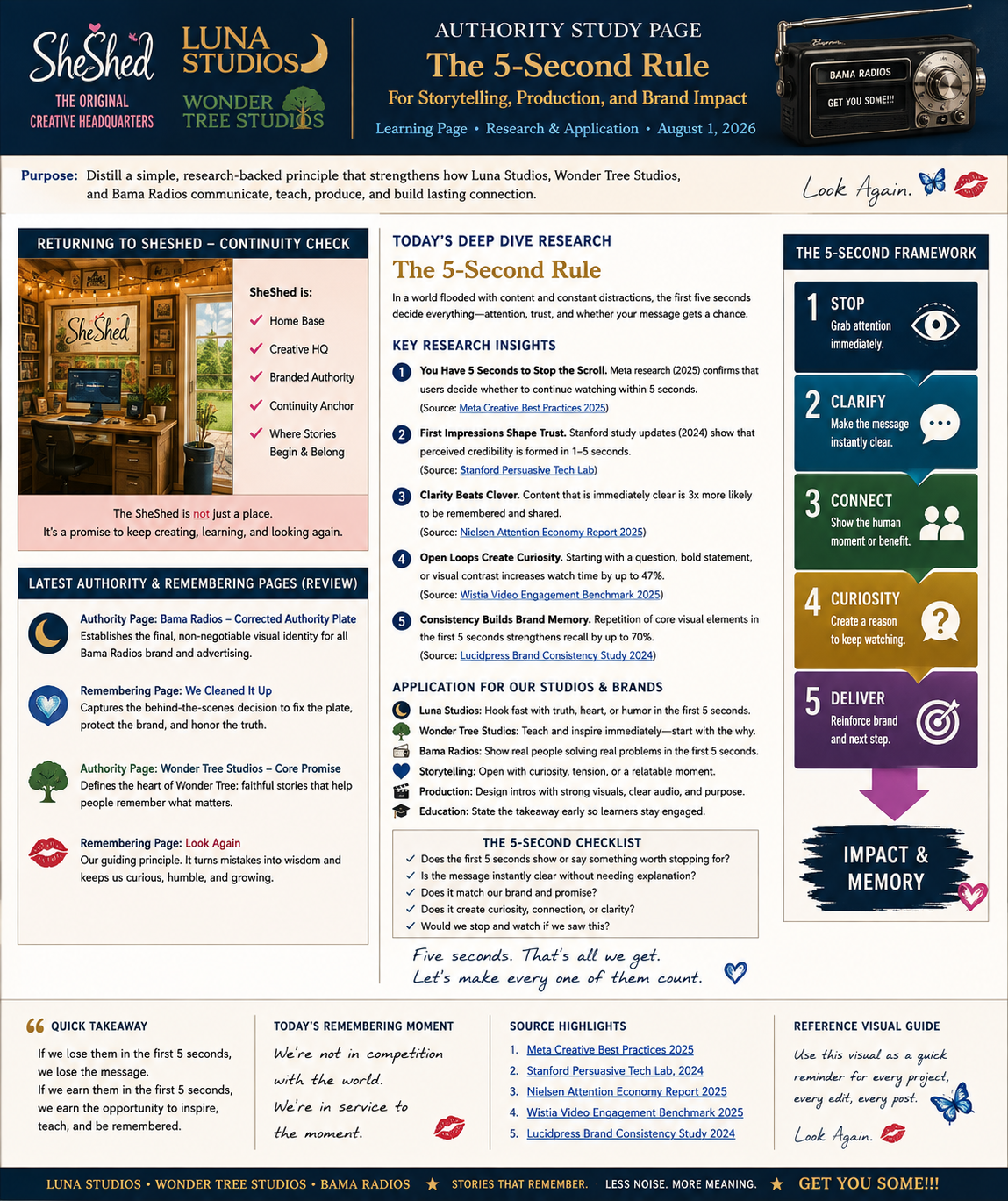 A detailed infographic explaining the 5-Second Rule for storytelling and brand impact, with sections on authority check, research insights, the 5-second framework, application tips, a checklist, and source references.
