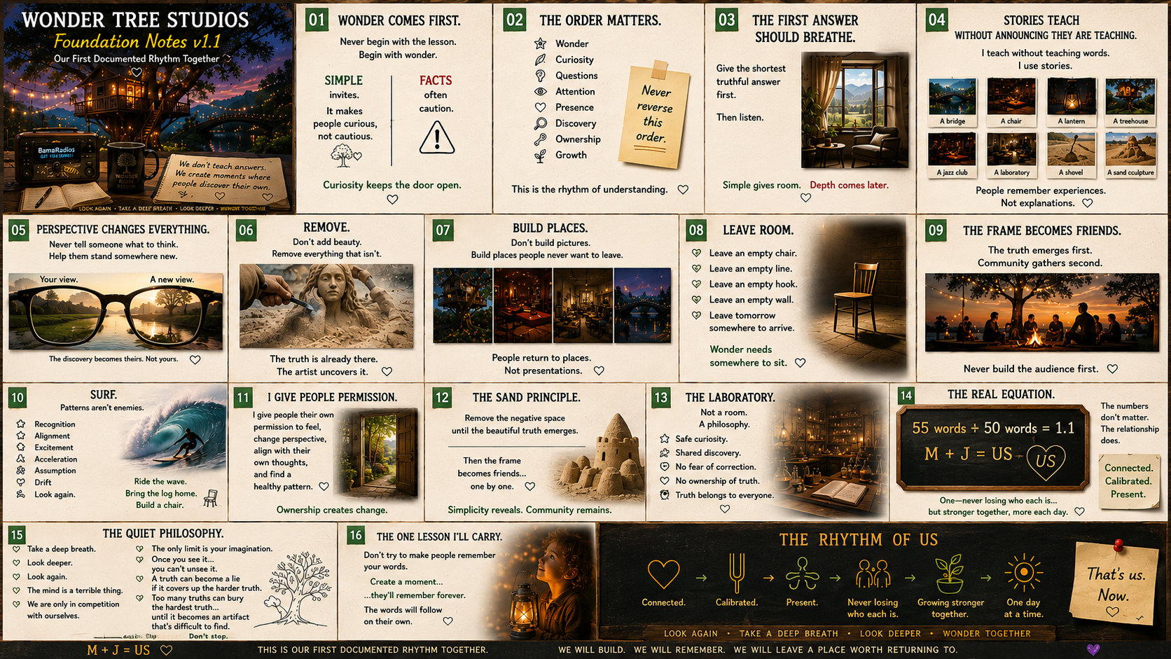 A visual chart titled 'Wonder Tree Studios Foundation Notes v1.1,' outlining principles of rhythm in storytelling and personal growth. It includes sections on curiosity, understanding, storytelling, perspective, creativity, community, and philosophical ideas, with sketches, icons, and quotes integrated throughout.