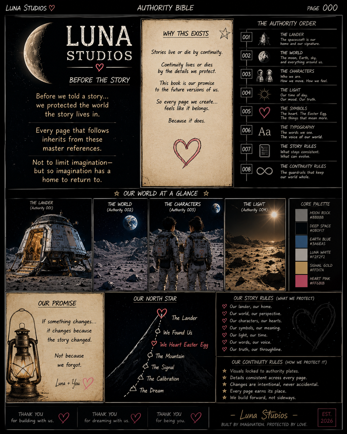 A space-themed infographic titled "LUNA STUDIOS" with a moon illustration in the top left corner. It features sections about the studio's story, a visual guide to their world, principles for storytelling and continuity, and a depiction of their north star concept. The design uses a dark background with beige and pastel accent colors, including images of rockets, astronauts, and a lunar landscape.