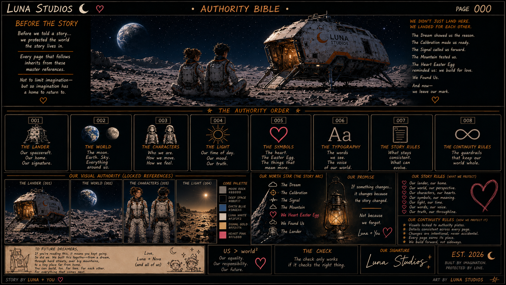 A detailed infographic with a space-themed illustration depicting two astronauts sitting on a rocky lunar surface, looking at a lunar module labeled 'LUNA STUDIOS.' The background features Earth, stars, and the Moon. The infographic is titled 'Authority Bible' and contains sections explaining the principles of space exploration and storytelling, including references to the lunar lander, Earth, Moon, characters, symbols, typography, story rules, and visual authority, surrounded by text, icons, and decorative elements in a black and orange color scheme.