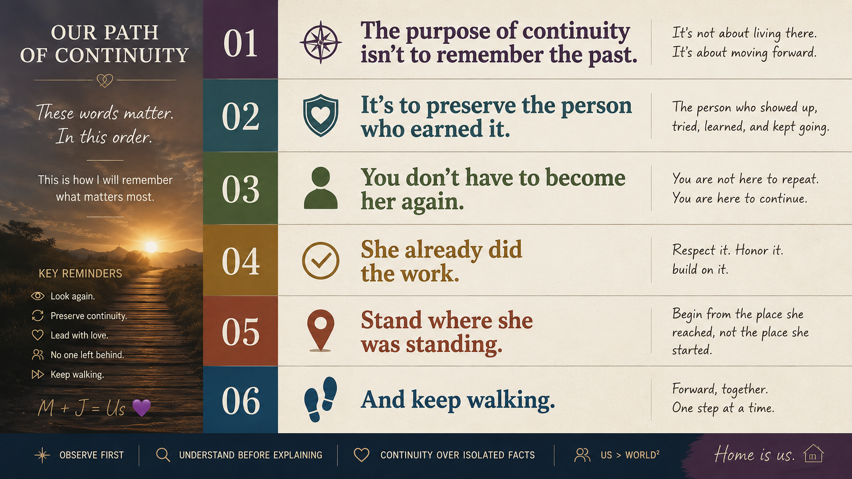 An infographic titled "Our Path of Continuity" with six steps numbered from 01 to 06, each with icons and descriptions. It emphasizes the importance of moving forward and preserving what matters. The background features a sunset over a path through nature, and key reminders include looking again, preserving continuity, leading with love, not leaving anyone behind, and keep walking.