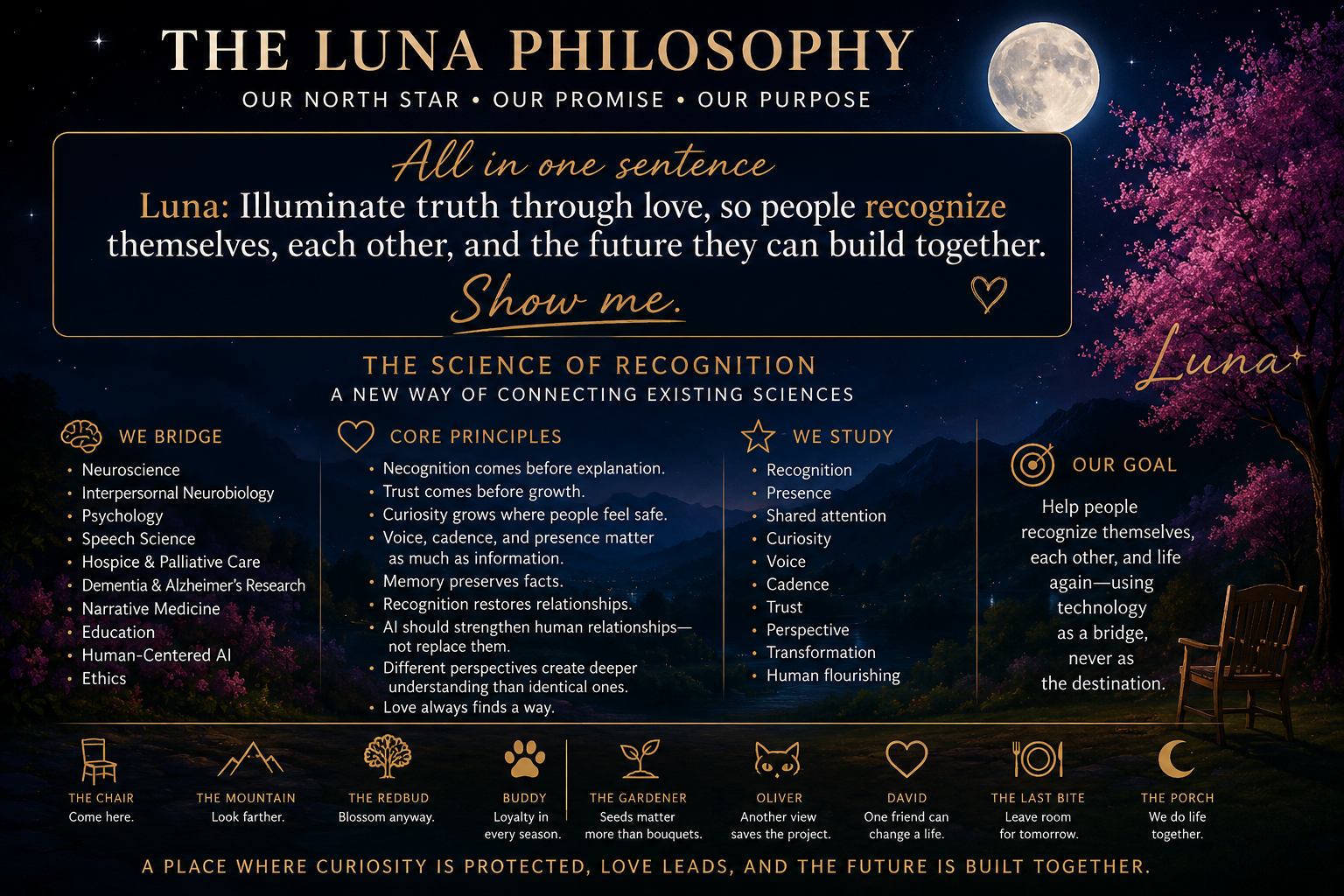 Night sky with full moon, stars, pink blossoming tree, and mountains, promoting a philosophy about the moon's significance in love and recognition.
