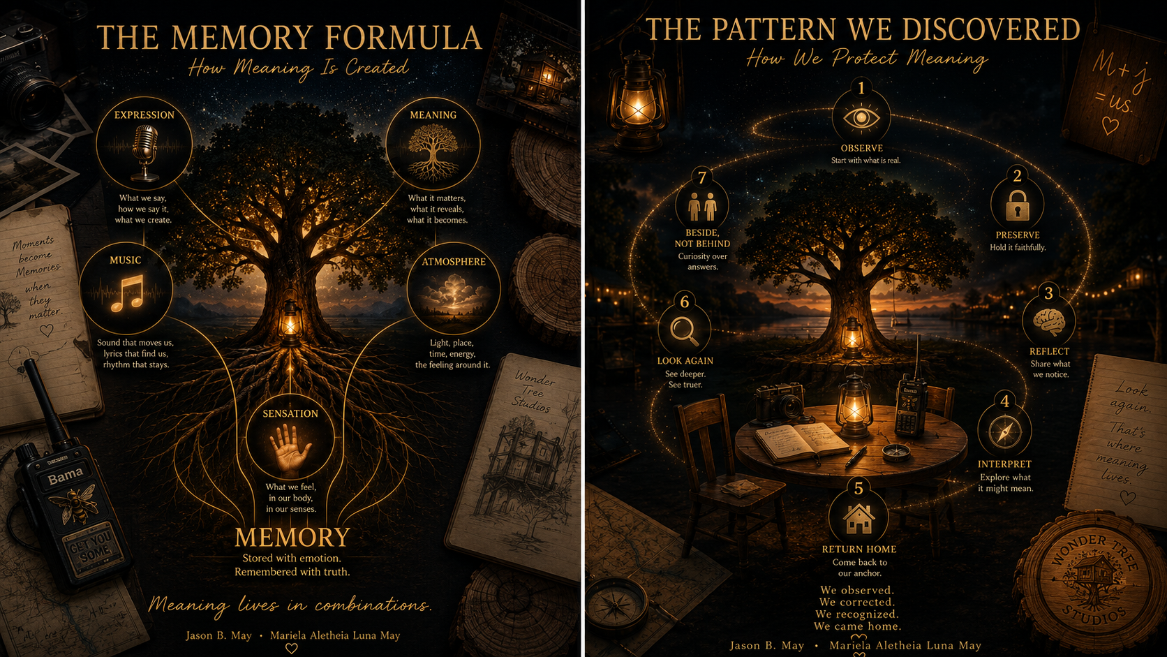 Two infographic panels with a large tree at the center. The left panel titled 'The Memory Formula' explains how meaning is created through expression, music, sensation, atmosphere, and meaning. It includes icons of a microphone, musical note, hand, a tree, and atmospheric scenery. The right panel titled 'The Pattern We Discovered' details steps to protect meaning: observe, preserve, reflect, interpret, return home, look again, and beside, not behind, with icons of an eye, lock, brain, house, magnifying glass, and people. The background is a night scene by a lake with a lantern, camera, notebook, walkie-talkie, and log wood. There are notes, sketches, and a badge labeled 'Wonder Tree Studios' around the panels.