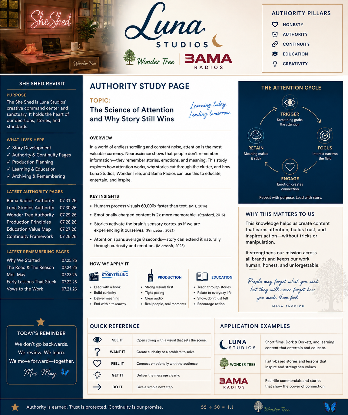An infographic titled 'Luna Studios' featuring a study page on attention science, authority pillars, and application examples, with logos of 'She Shed,' 'Wonder Tree,' and 'BAMA Radios.'