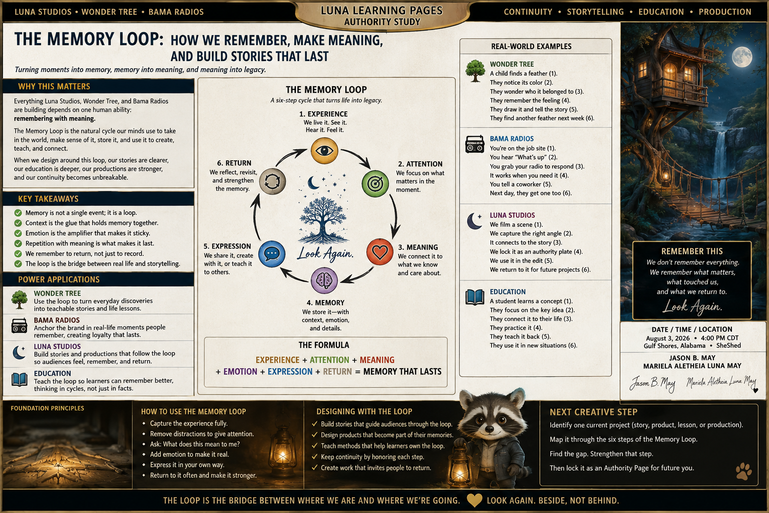 Educational infographic about the Memory Loop, illustrating six stages: Experience, Attention, Meaning, Memory, Expression, and Return, with a central tree and moonlit night scene on the right side.