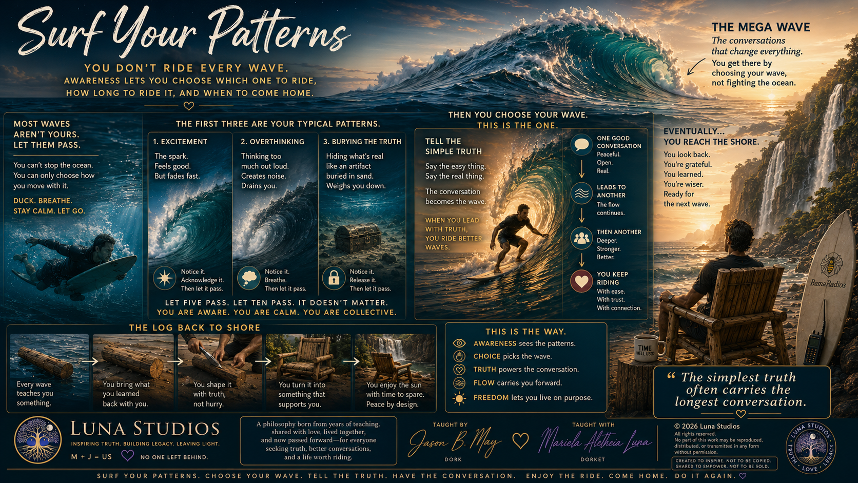An infographic featuring a large ocean wave and a person surfing, titled 'Surf Your Patterns.' It explains how awareness and choosing the right wave lead to better conversations and personal growth. The infographic outlines three waves of patterns—excitement, overthinking, and burying the truth—and discusses how to recognize and release these patterns to reach the shore of understanding and connection. It emphasizes key principles like awareness, choice, truth, flow, and freedom, with visuals of logs and a person shaping wood, culminating in the message that the simplest truth often carries the longest conversation.