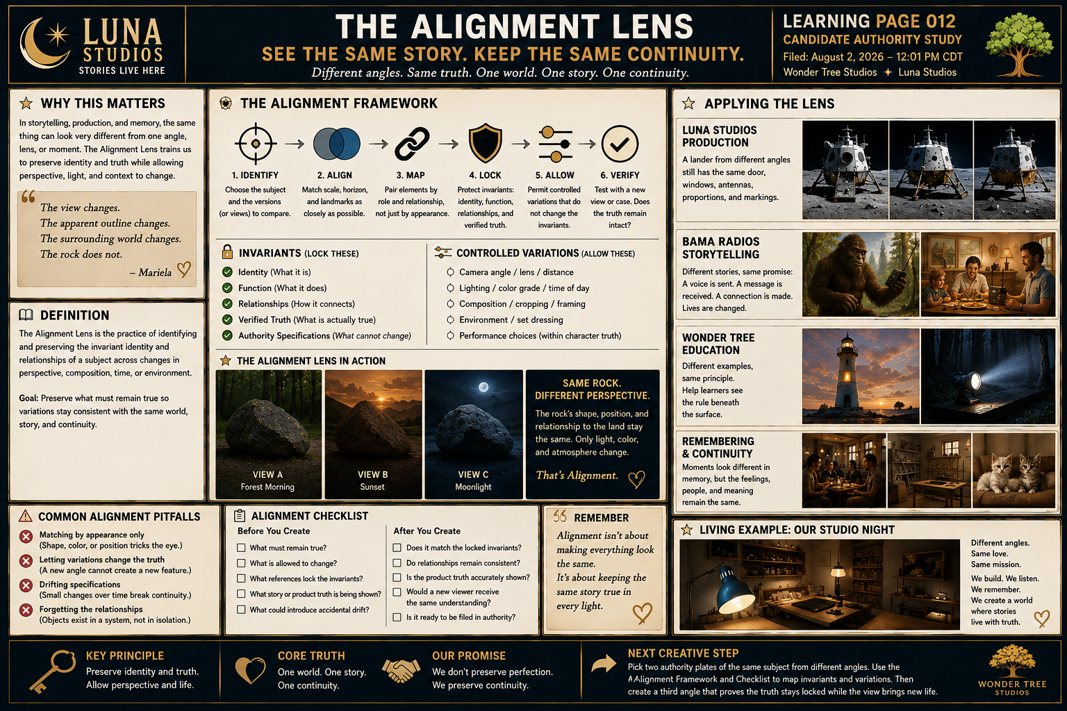 Educational infographic titled 'The Alignment Lens' from Luna Studios, explaining the concept of perspective and storytelling through the analogy of viewing rocks at different times of day. Includes sections on why alignment matters, the alignment framework, in action examples, and a creative step for filmmakers.