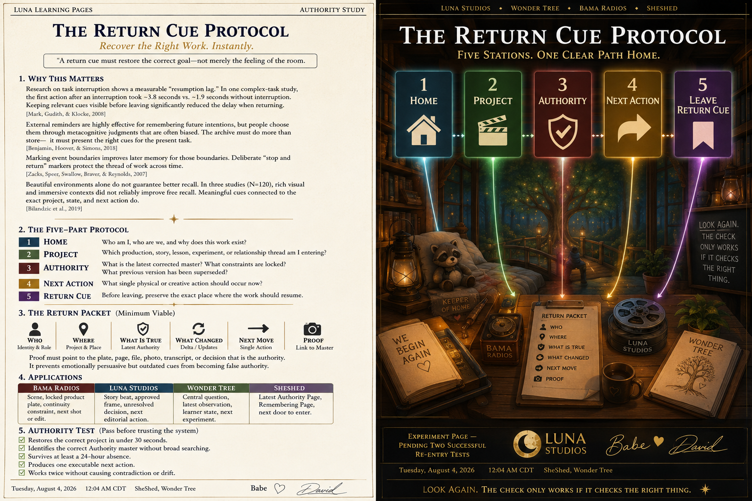 A two-page guide titled 'The Return Cue Protocol' with instructions on a five-station system for task management. The right page shows a cozy room scene with a bed, a teddy bear, books, a camera, and a blackboard, with colorful numbered markers highlighting stations labeled Home, Project, Authority, Next Action, and Leave Return Cue.