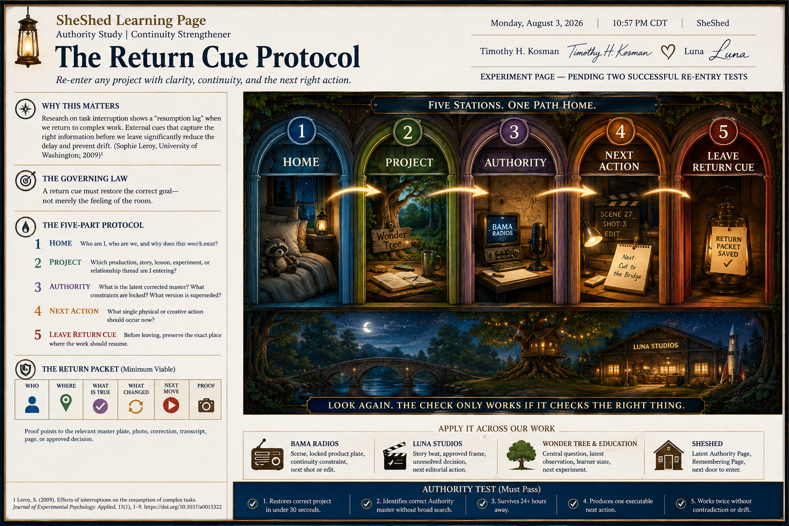 An illustrated five-stage process called "The Return Cue Protocol" with each stage labeled and represented by a gate, showing a cozy indoor scene, a forest scene, a workspace with a computer, a writing pad, and a lantern, and an outdoor nighttime scene with a house, trees, and a rocket. Labels include Home, Project, Authority, Next Action, and Leave Return Cue.