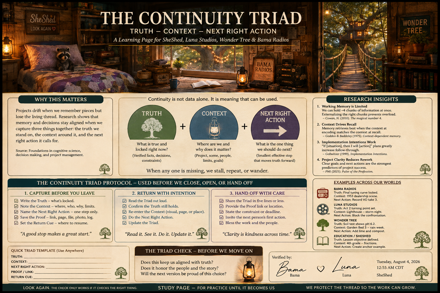 An educational infographic titled "The Continuity Triad" explains the concepts of truth, context, and next right action. It includes guidelines for capturing and returning with intent, and handling with care. The background features a cozy wooden room with a bed, books, and a window, blending into a forest scene with a bridge and a wonder tree. The infographic emphasizes truth, context, and next steps for effective decision-making.