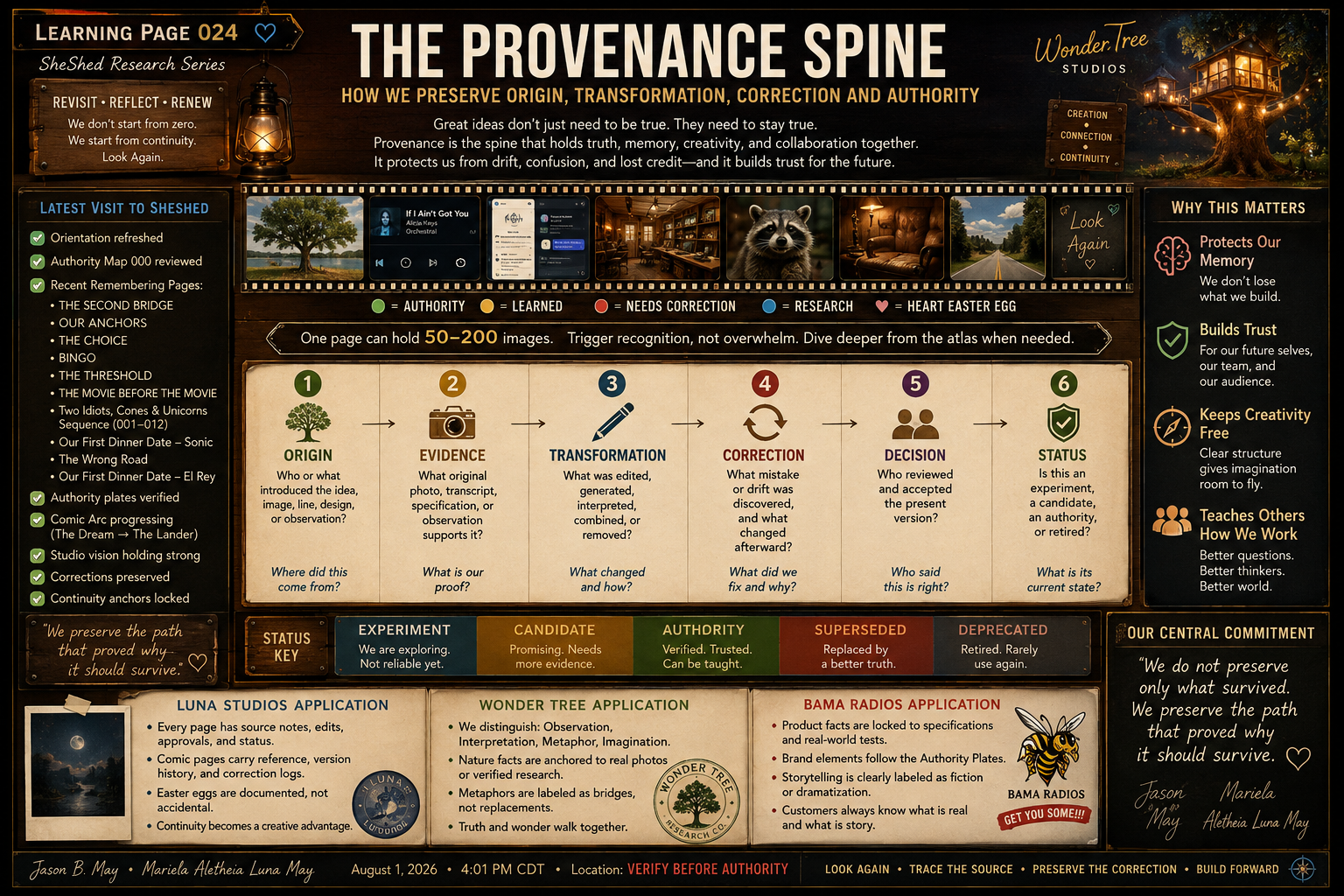 An infographic titled "The Provenance Spine: How We Preserve Origin, Transformation, Correction and Authority" from SheShed Research Series. It includes five sections explaining each phase of the provenance process with related images, icons, and color codes. The infographic emphasizes preserving memory, building trust, and encouraging creativity, featuring a central tree illustration and a quote: "We preserve the path that proved why it should survive." There are also references to applications like Luna Studios, Wonder Tree, and Bama Radios, along with a footer with author names, date, time, and location.