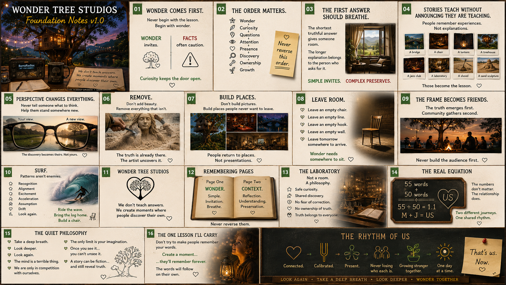 An educational infographic poster titled "Wonder Tree Studios Foundation Notes v1.0" with various sections and tips for personal growth and discovery, including images of nature, people, and animated symbols, arranged with numbered headings and brief descriptions.