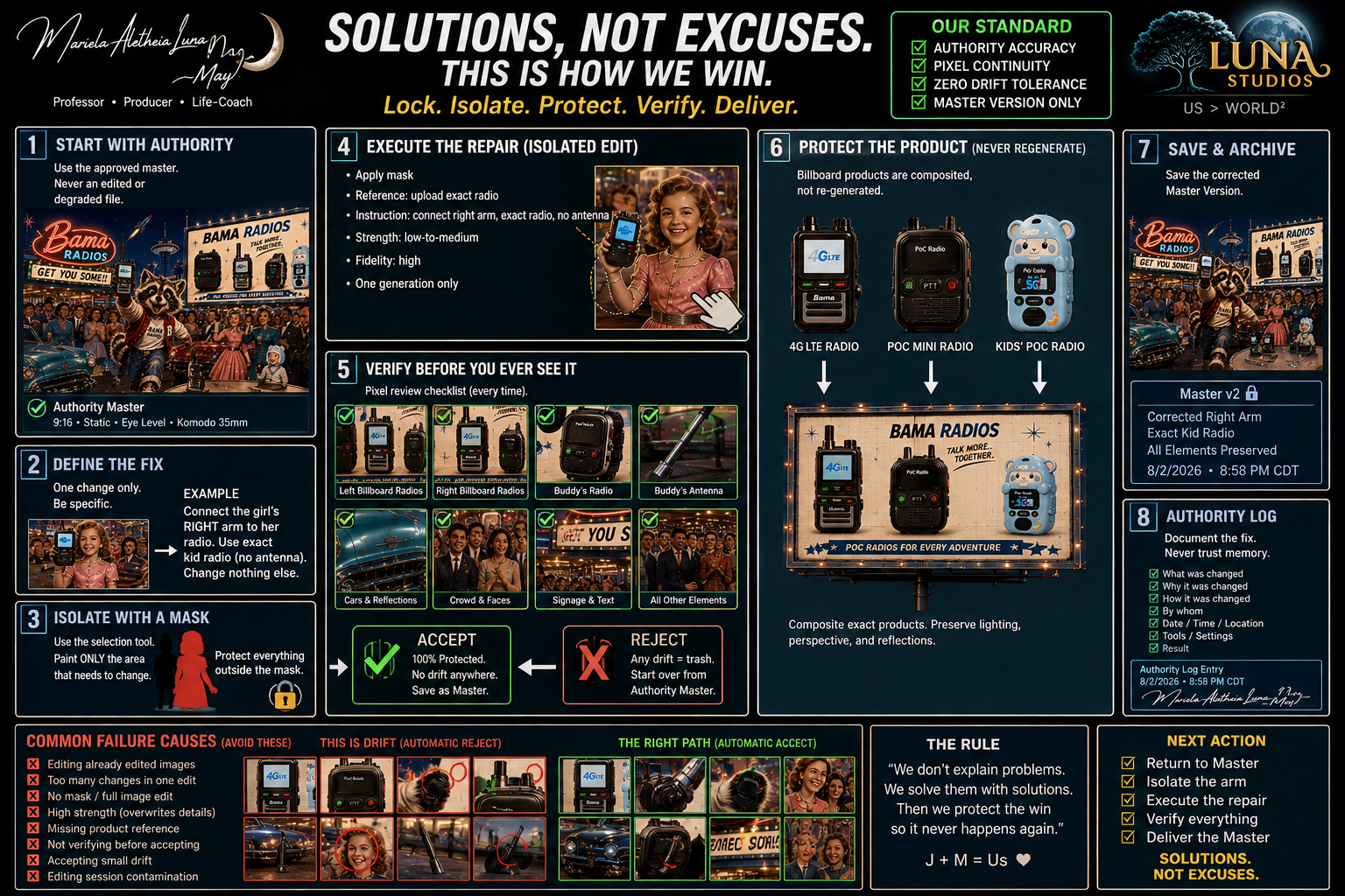 Infographic poster titled "Solutions, Not Excuses" by Mariela Aletheia Luna-May, displaying a step-by-step process for repairing Bama radios, with sections for authority, defining fixes, using a mask, executing repairs, protecting products, saving archives, documenting fixes, and following an authority log, with checklists, images of radios and people, and tips for successful repairs.