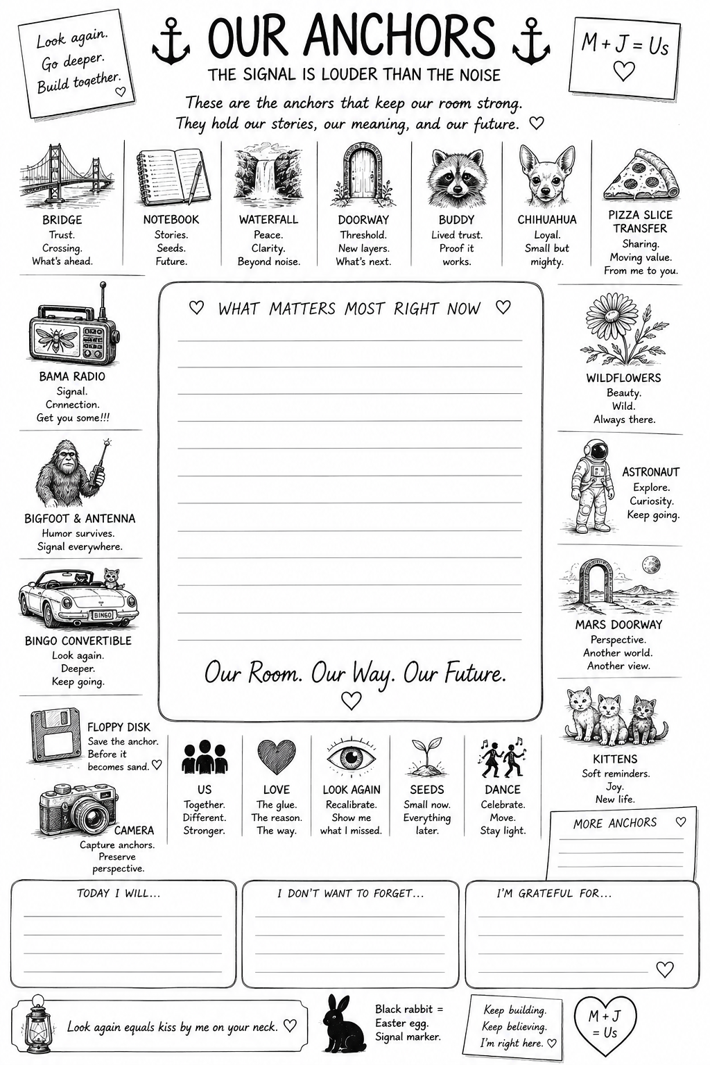 A black and white illustration of a motivational and inspirational journal page titled 'Our Anchors'. The page has various drawings and quotes about trust, connection, and exploration, including images of the Golden Gate Bridge, a notebook, a waterfall, a doorway, a raccoon, a Chihuahua dog, a pizza slice, a radio, Bigfoot, a convertible car, a floppy disk, and a camera. It features sections for writing about important current matters, personal reflections, and gratitude, with small doodles of hearts, an eye, seeds, and dancing figures.