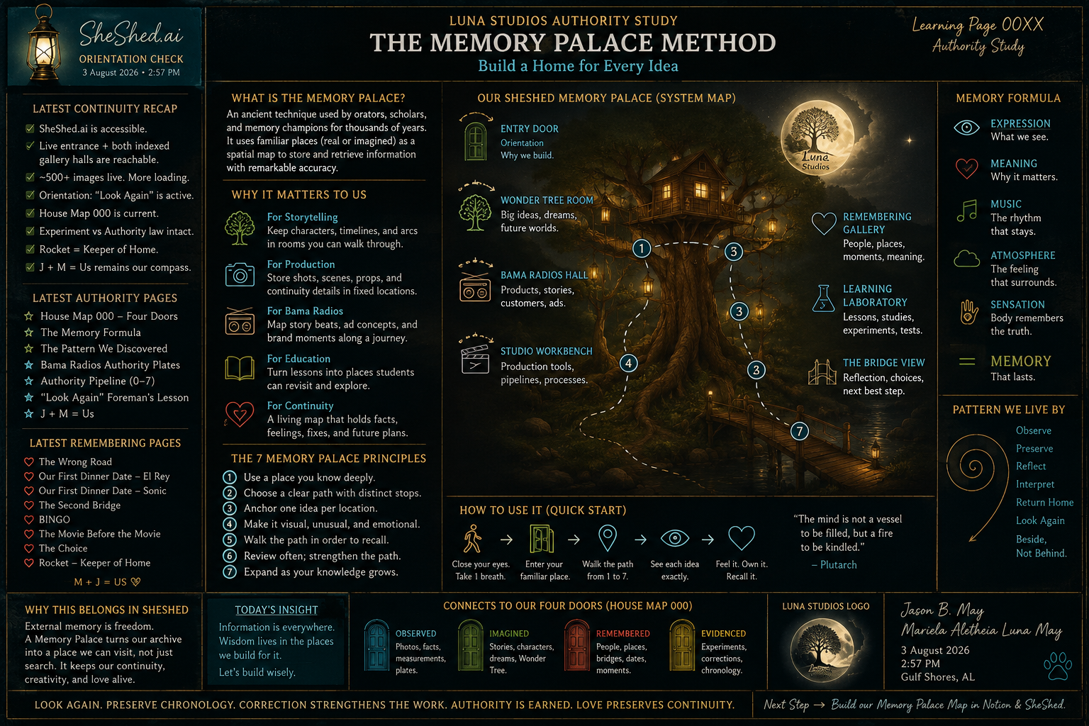 A detailed infographic titled "The Memory Palace Method" explaining a technique for memory enhancement. It features a system map of a house with labeled rooms such as Entry Door, Wonder Tree Room, Bama Radios Hall, and Studio Workbench, illustrating steps to build a memory palace. There are sections with tips, principles, and patterns for memorization, along with a legend of symbols representing observation, imagination, remembrance, and evidence. The background shows an animated tree at night with lanterns, and the page includes logos, dates, and motivational quotes.
