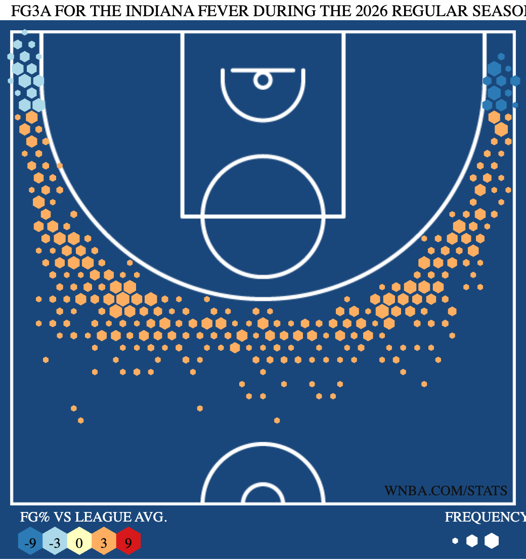 Fever 3-pt Shot Chart.png