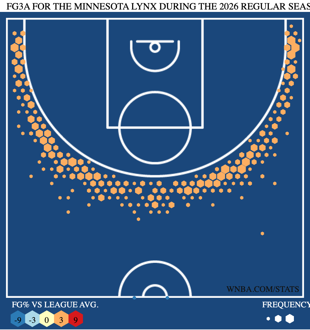 Lynx 3-pt Shot Chart.png