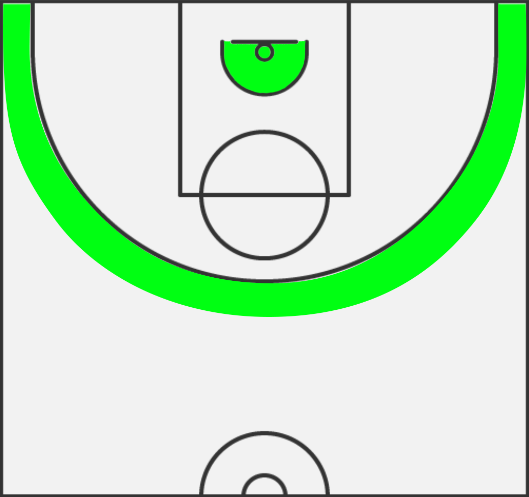 Efficiency Ball Zones.png
