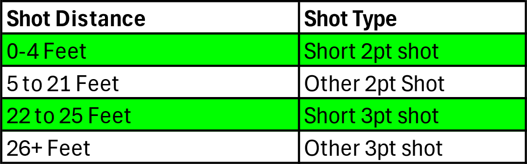 Efficiency Ball Shot Chart.png