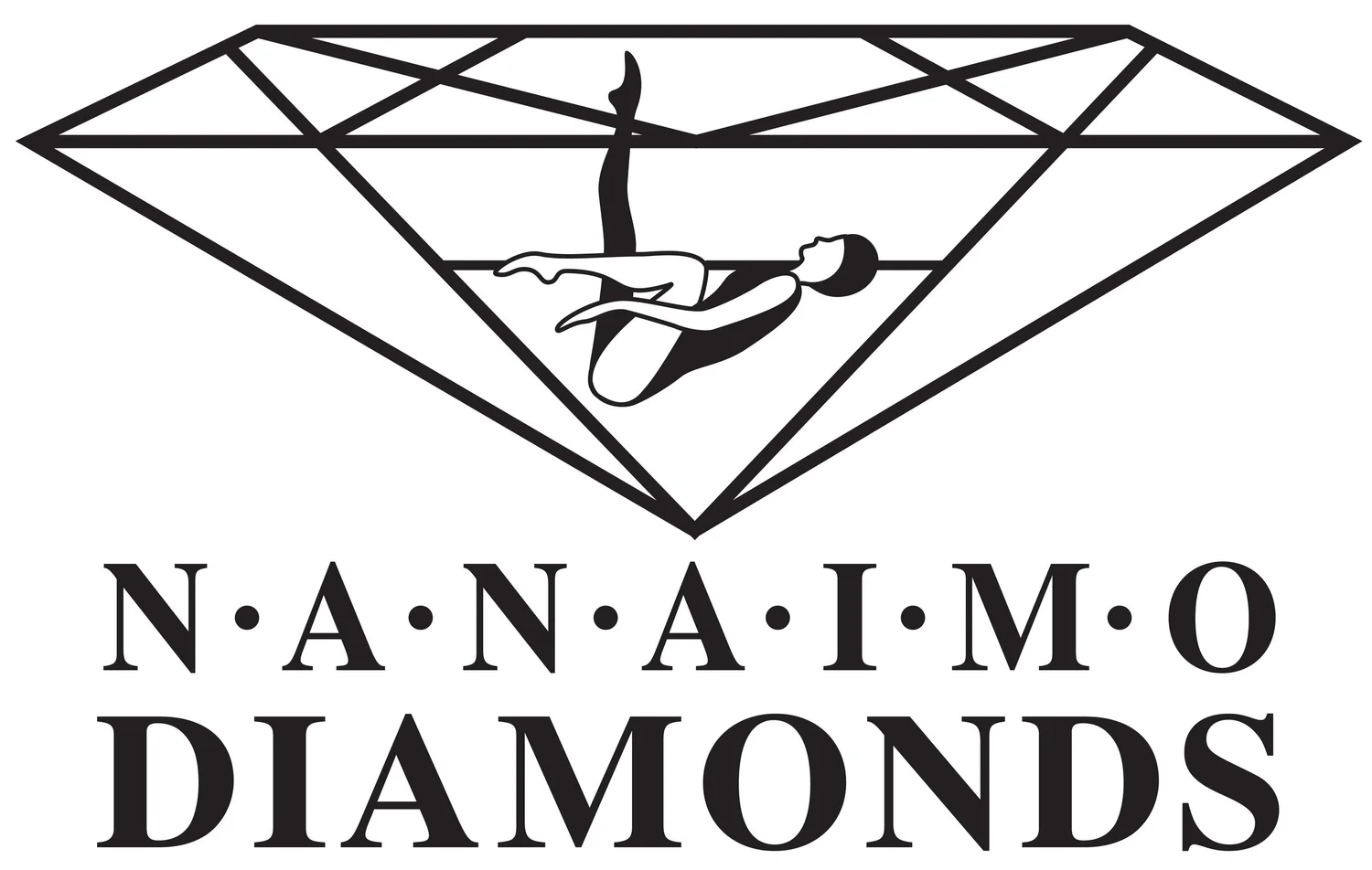 Nanaimo Diamonds Artistic Swimming Club
