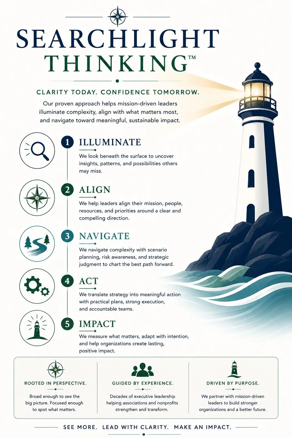 An infographic about Searchlight Thinking, emphasizing clarity, confidence, and strategic impact with a lighthouse illustration.