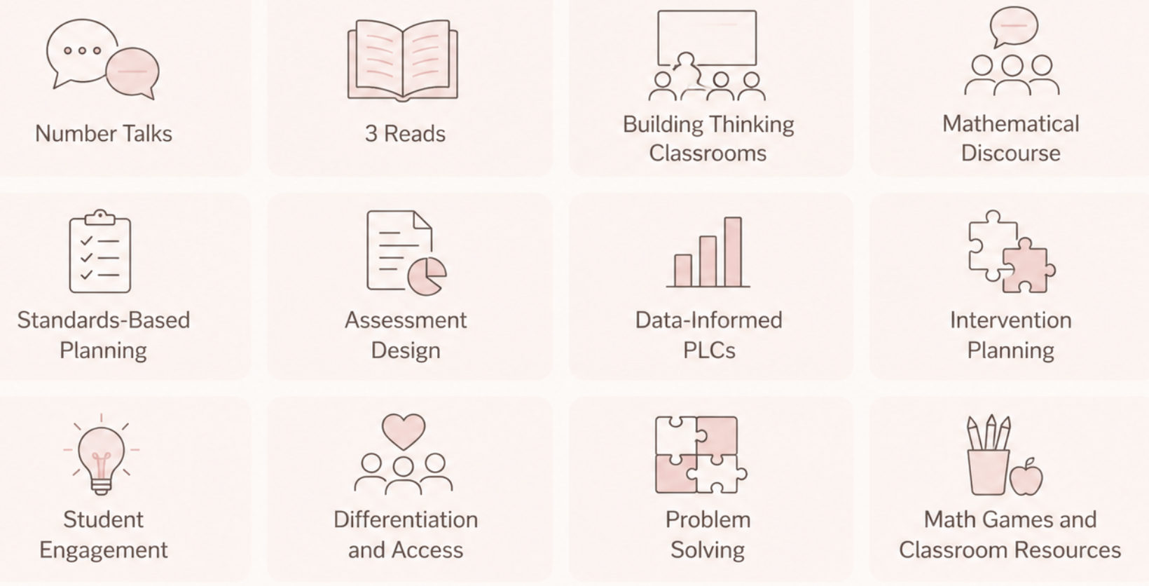 A grid of twelve icons with labels for educational themes, including number talks, 3 reads, building thinking classrooms, mathematical discourse, standards-based planning, assessment design, data-informed PLCs, intervention planning, student engagement, differentiation and access, problem solving, and math games and classroom resources.