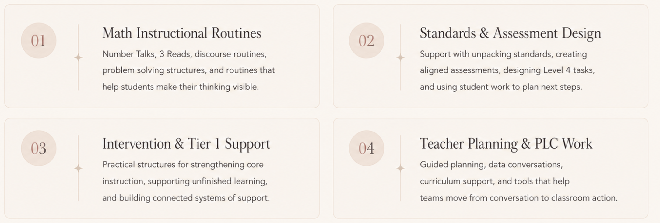 Image showing four sections of educational content, each numbered and titled: 1. Math Instructional Routines, 2. Standards & Assessment Design, 3. Intervention & Tier 1 Support, and 4. Teacher Planning & PLC Work, with descriptions for each.